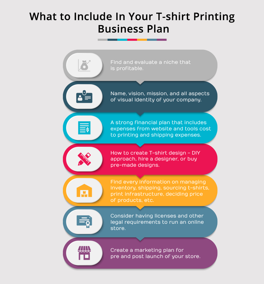 How to Start Custom Tshirt Printing Business - Step-by-Step Guide