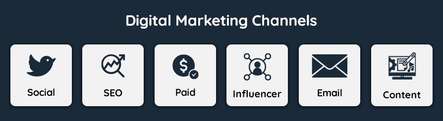 Digital Marketing Channels