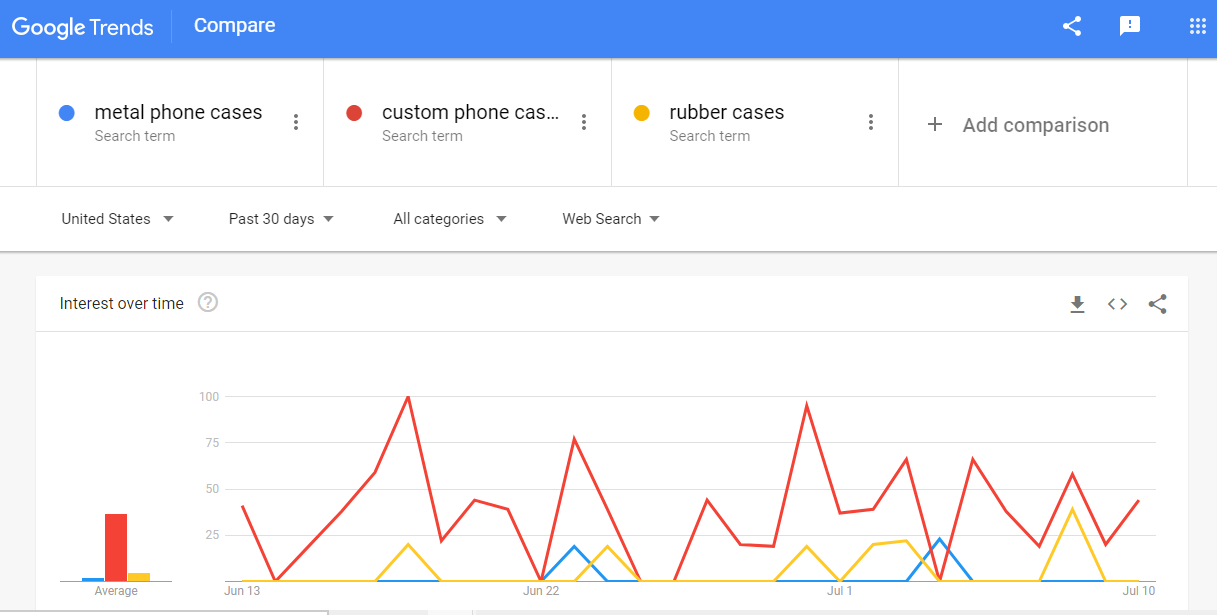 Google Trends Helps