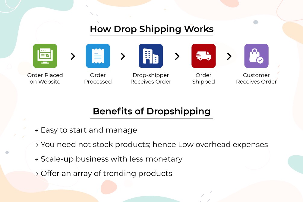 How-Print-on-demand-Works