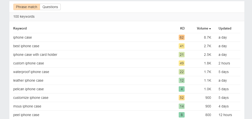 Keyword Research