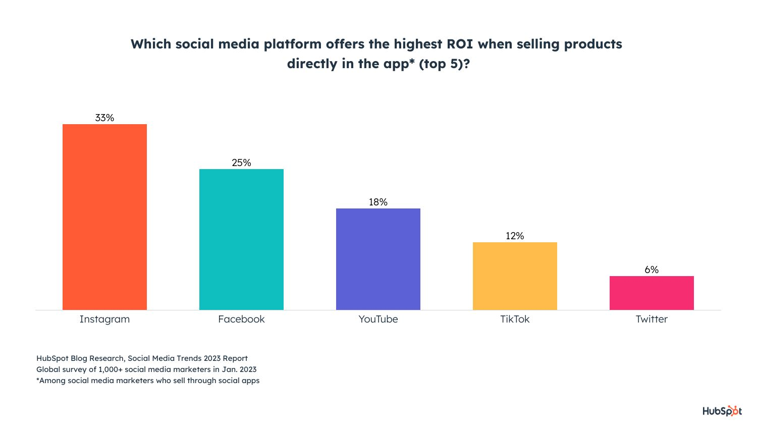 social media platforms