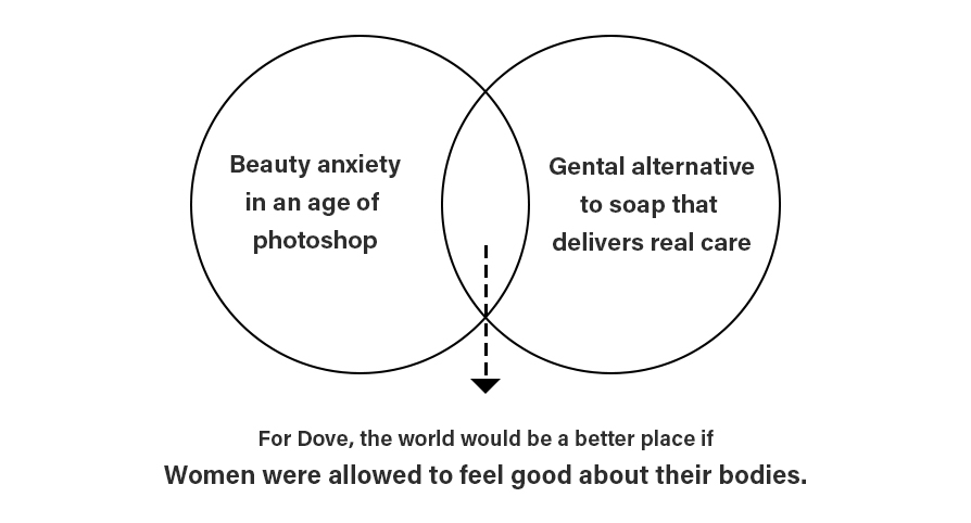 Photoshop-beauty-anxiety