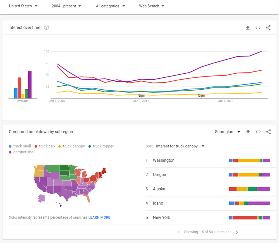 Analytics-Tools