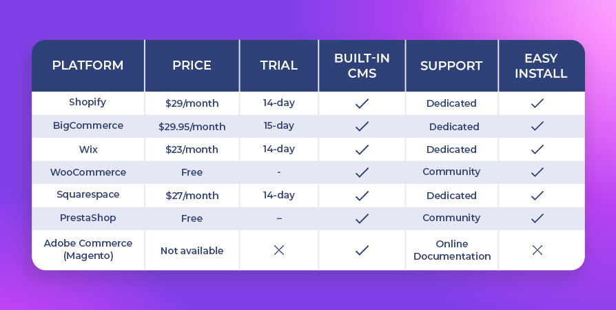 Comparison-table