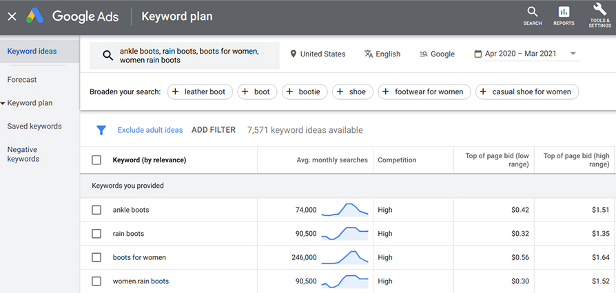 Google-Ads-Planner