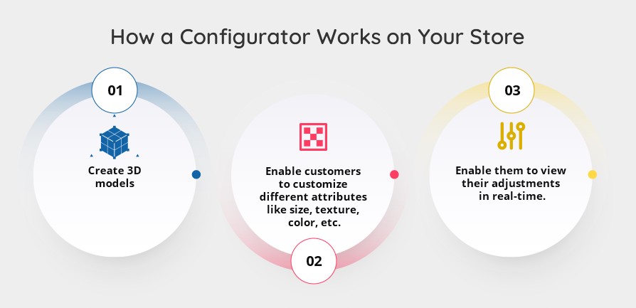 How a Configurator Works on Your Store-1