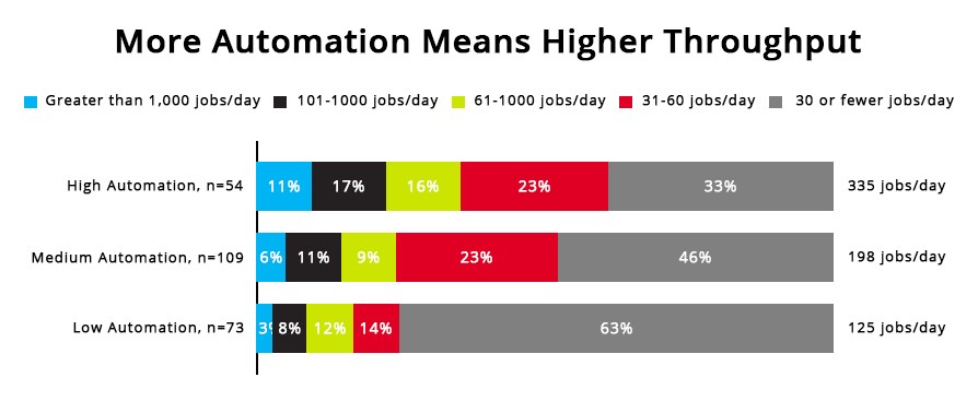 Social Commerce is Growing