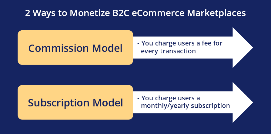 2 Ways to Monetize B2C eCommerce Marketplaces