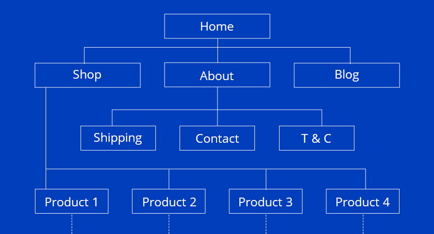 An Easy-to-use Admin Panel