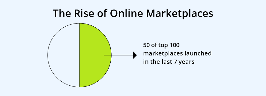 Global Custom T-shirt Printing Market Share