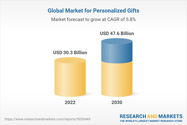 Money Selling Personalized Gifts