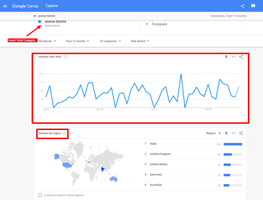 popularity of different queries