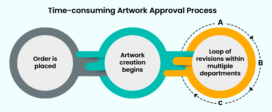 Artwork Proofing Tool