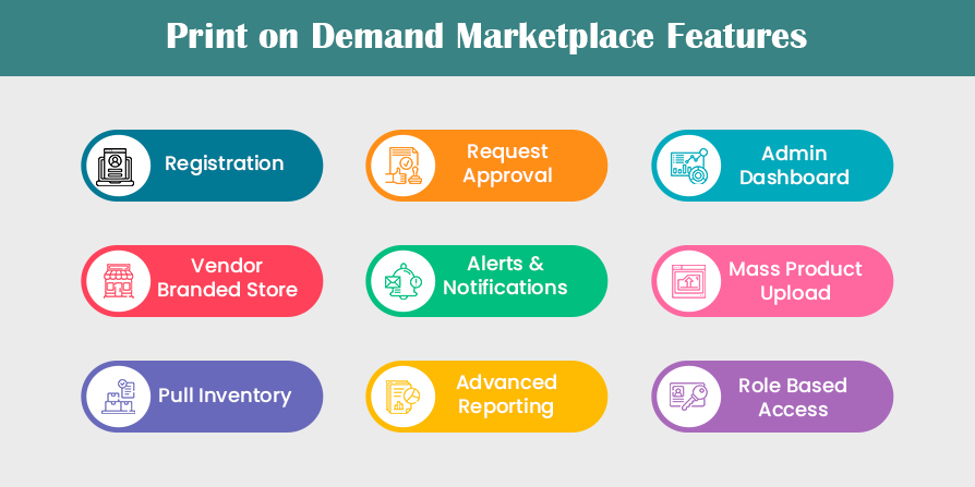 Payment And Commission Module