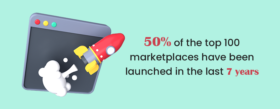 online marketplaces