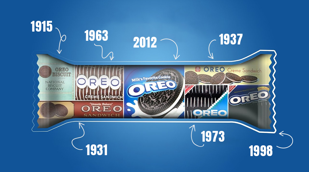 Since 1912 Oreo