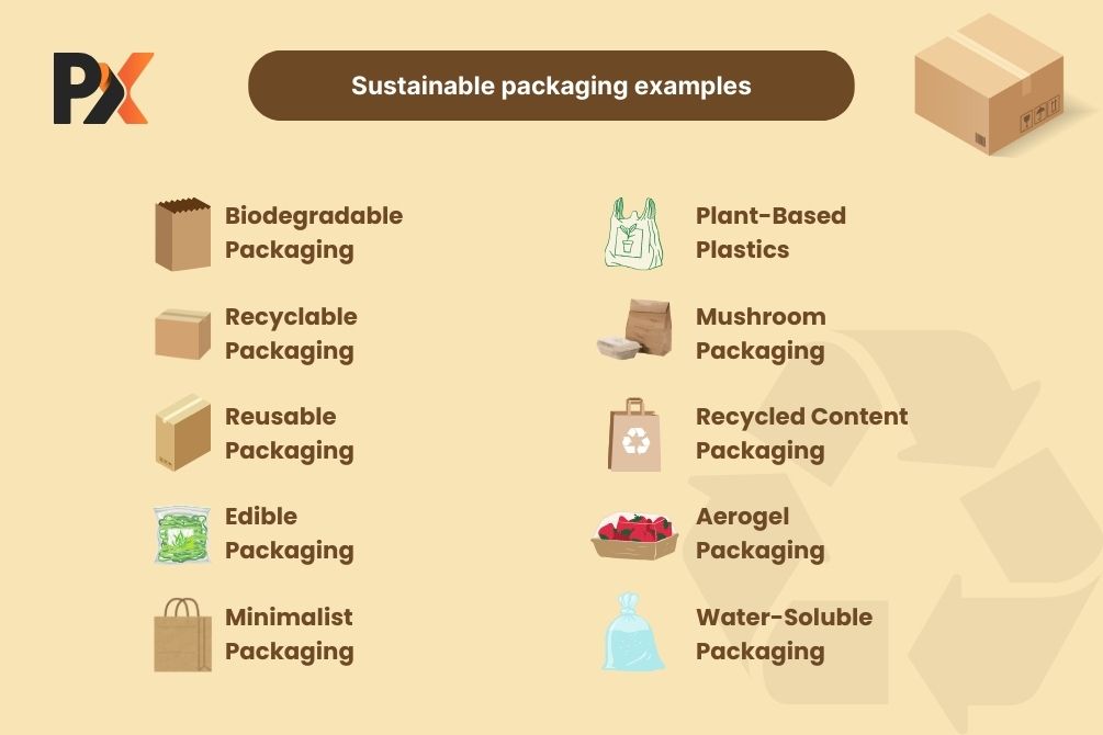 Sustainable Packaging Important 02