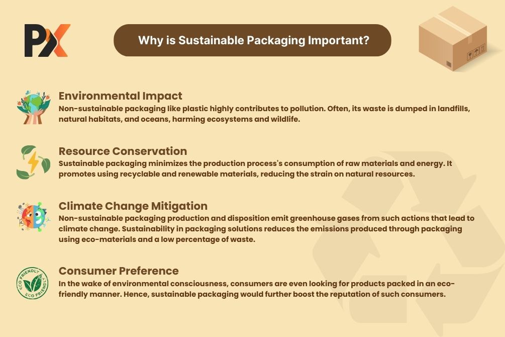 Sustainable Packaging Important