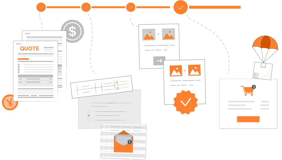 End-to-End Order Management