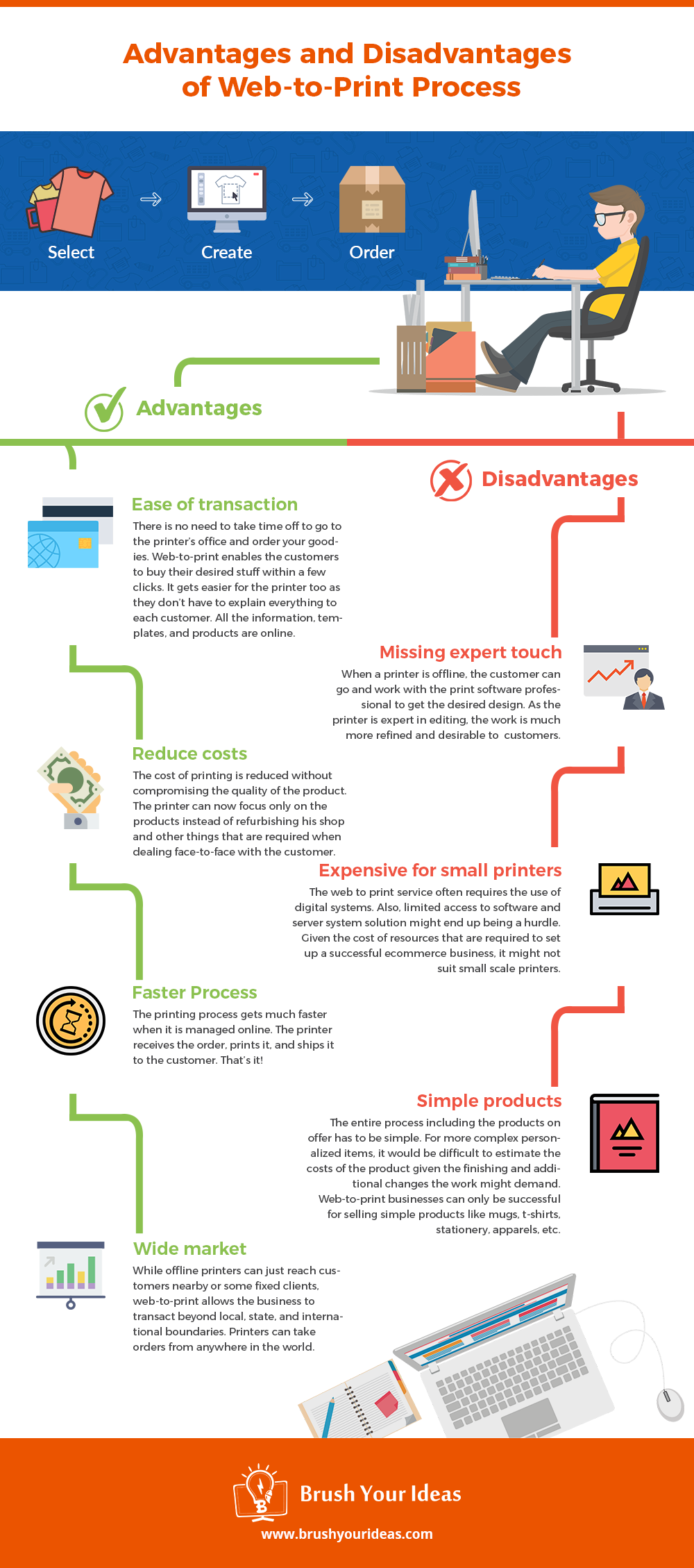 PrintXpand Infographic - Web to Print