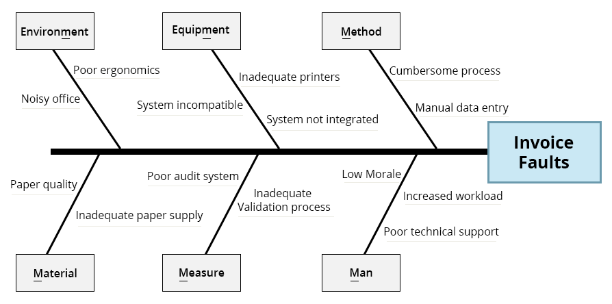 Cause-Analysis-Regularly