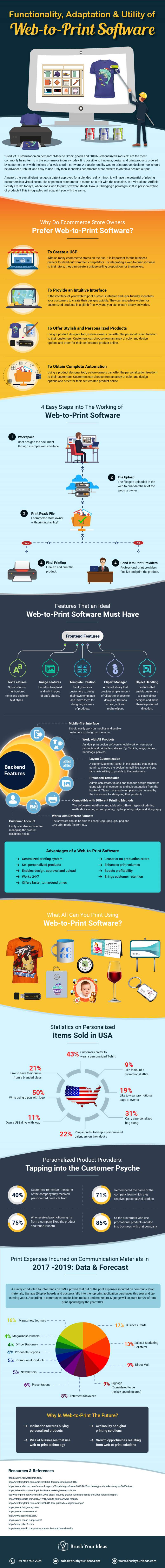 Web-to-Print-Software