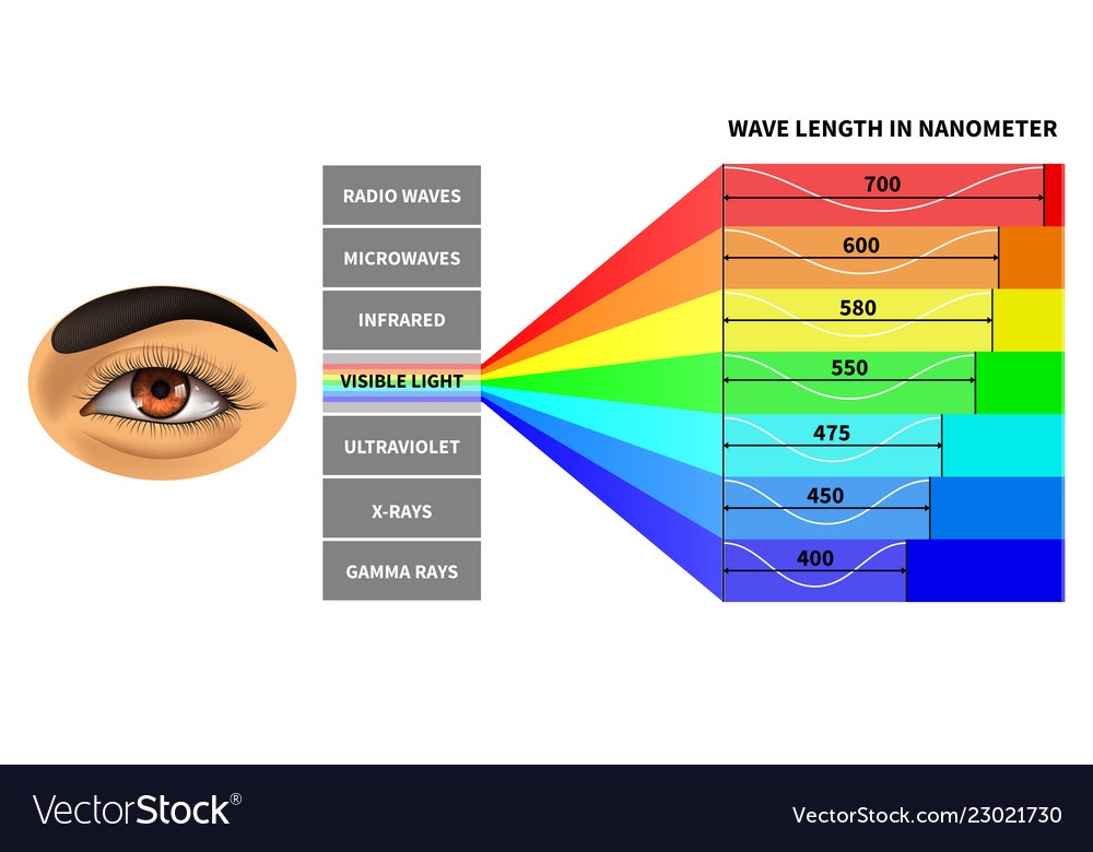 spectrum