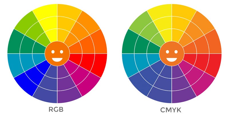 CMYK